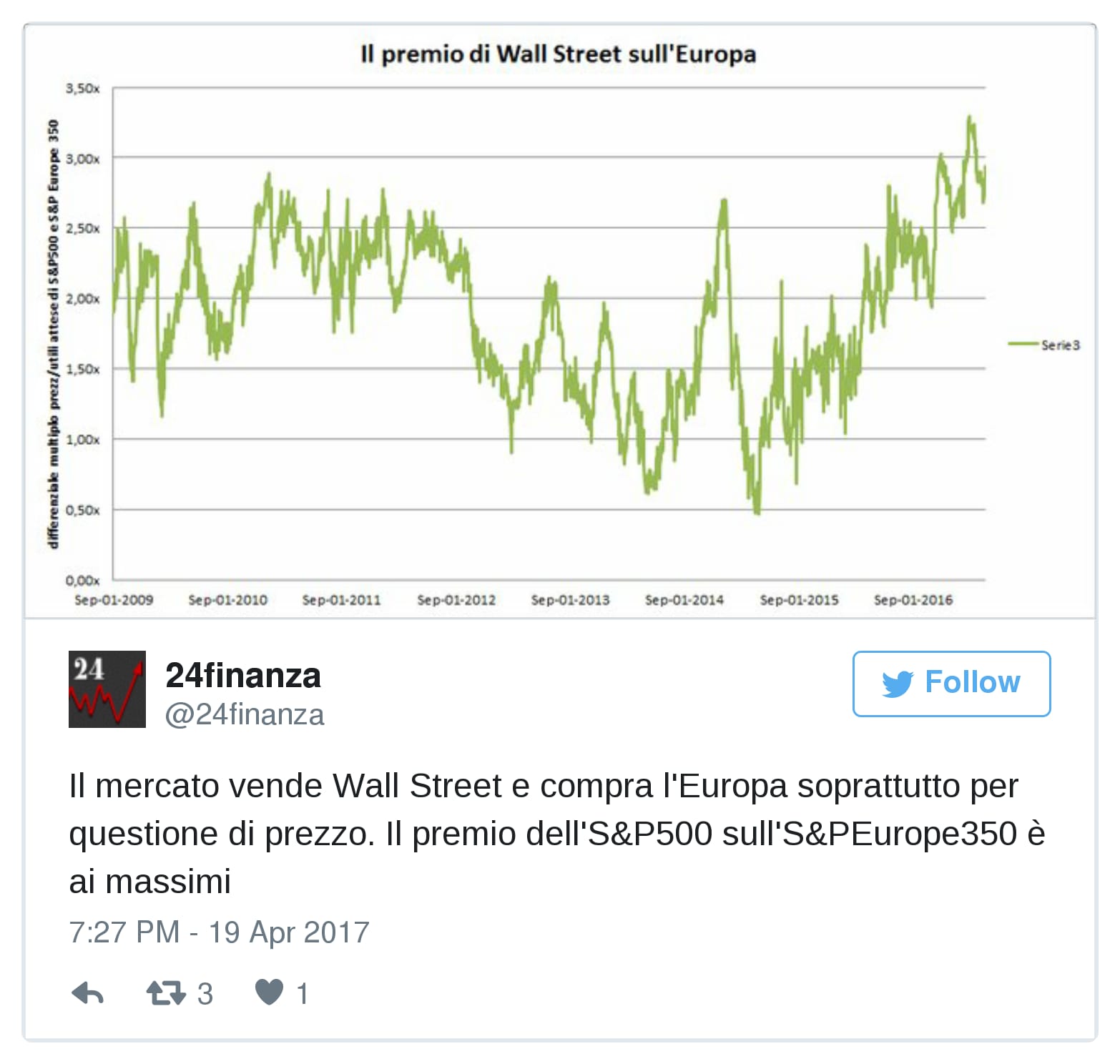 Borsa cheap finanza oggi